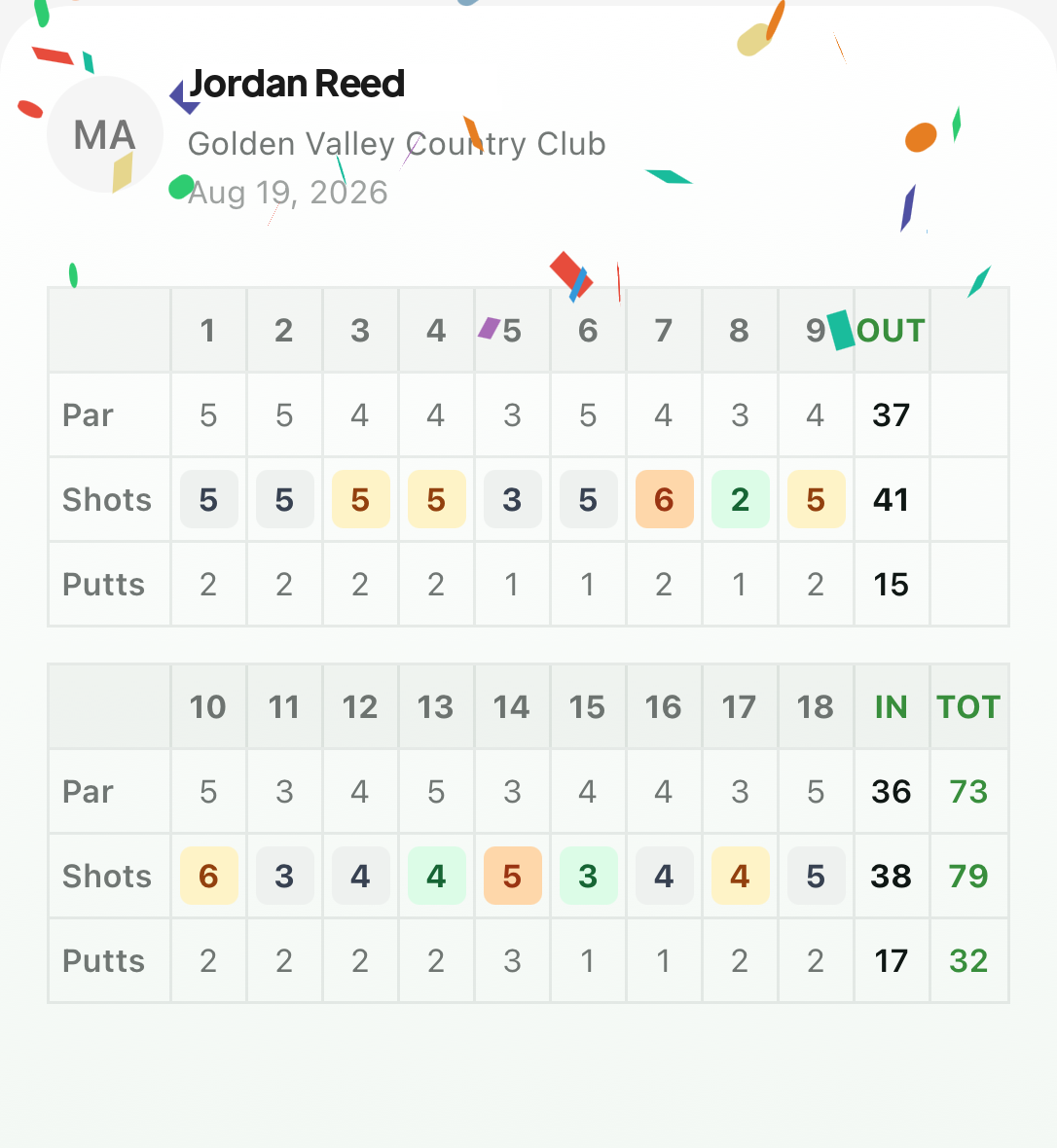 Post-round scorecard slide with hole-by-hole scoring on a shareable card