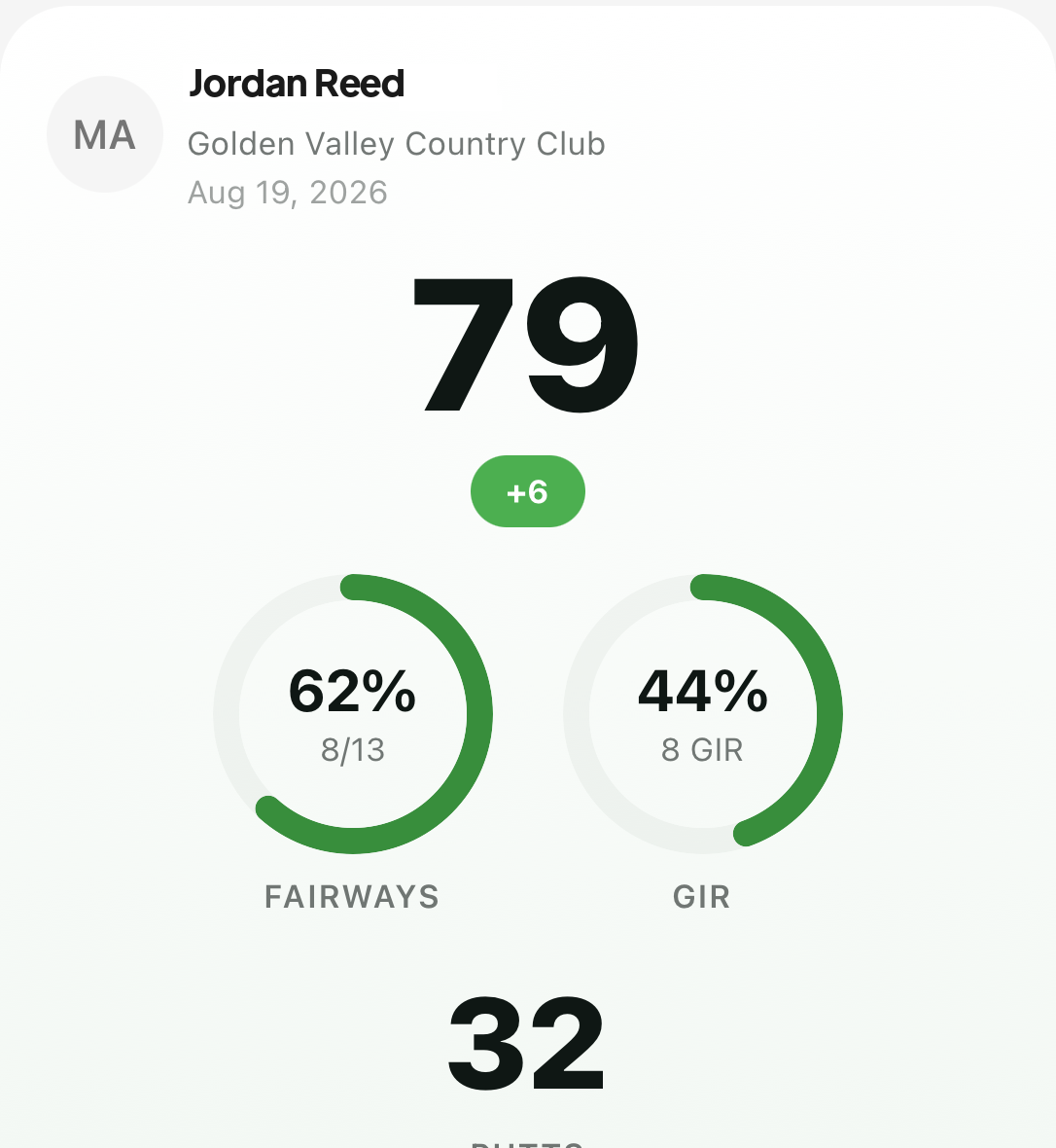 Post-round summary card showing a 79 with a +6 pill and fairway and greens rings
