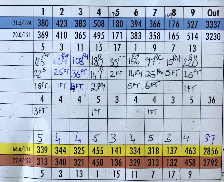 Why you should track your golf scores