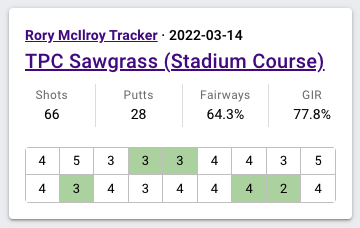 Traditional stats in Golfity