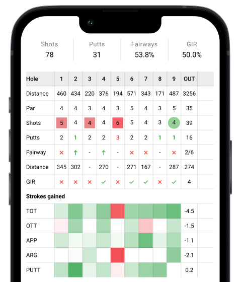 Hole-by-hole strokes gained on the golfity scorecard