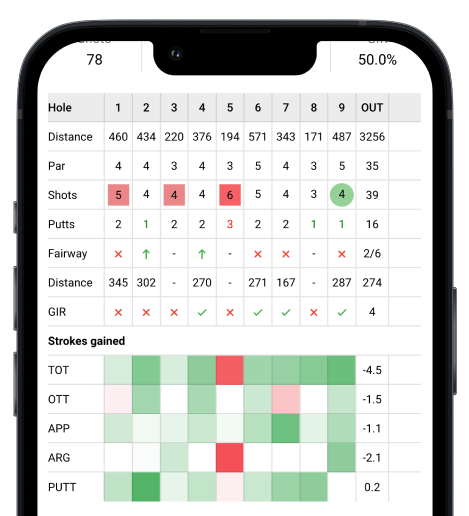 Scorecard with strokes gained