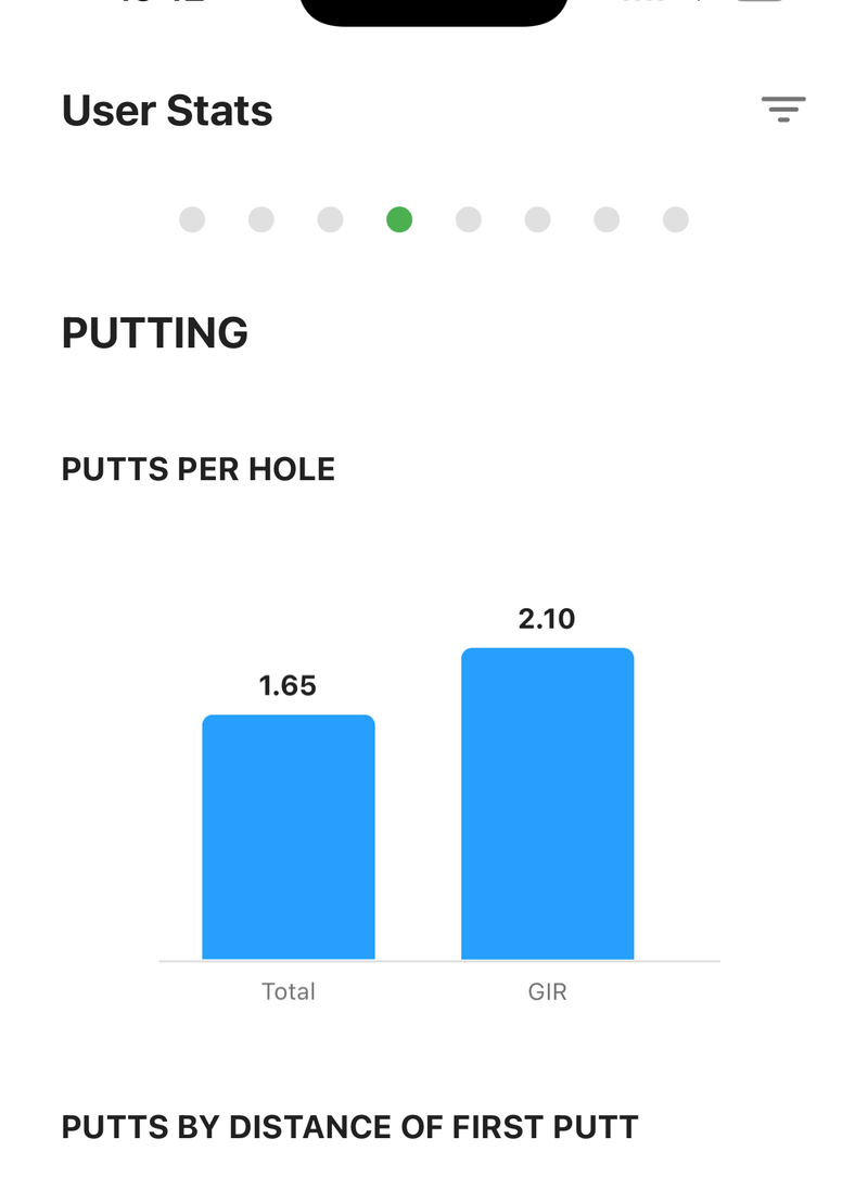golfity's putting stats, with putts per hole and a stacked chart of putts by distance of the first putt