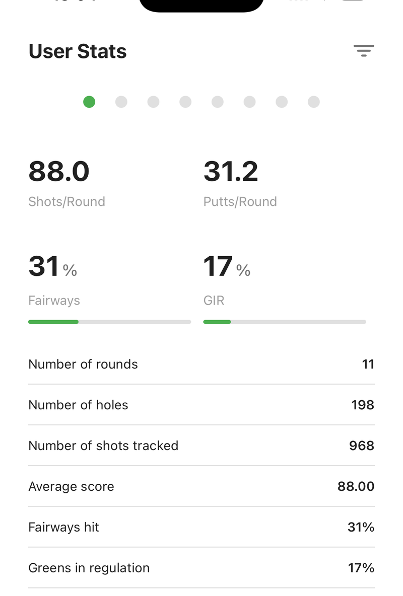 La página de resumen de estadísticas en golfity, con media de golpes, calles, GIR, putts y los puntos de página arriba
