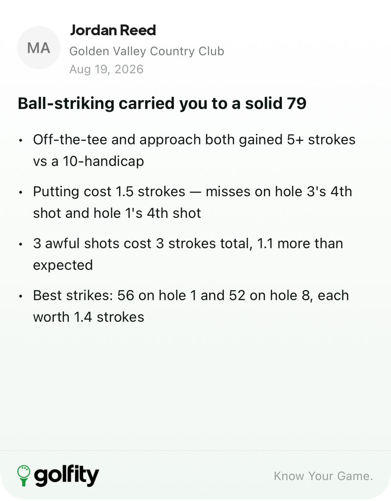 A shareable coach's note card summarizing a 79 built on ball-striking, with bullets on strokes gained, putting misses, awful shots and best strikes