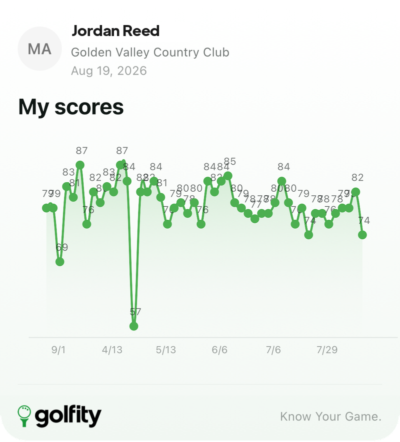 Shareable My scores card with the scoring trend chart and golfity branding