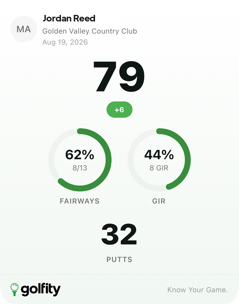 Summary story card with a 79, +6 pill, fairway and greens rings, and golfity branding