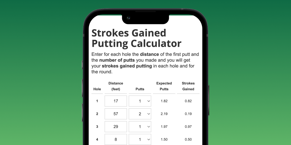 Putts Gained on Golfity